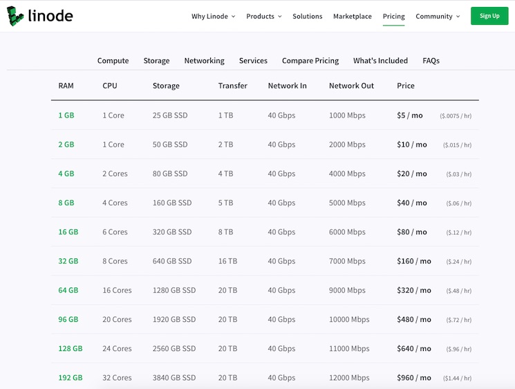 Linode Pricing Plans