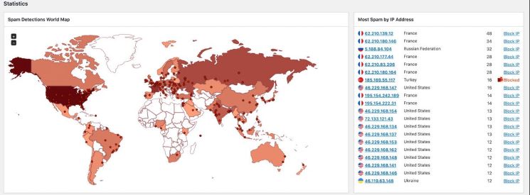 Top-Best-WordPress-Anti-Spam-Plugins